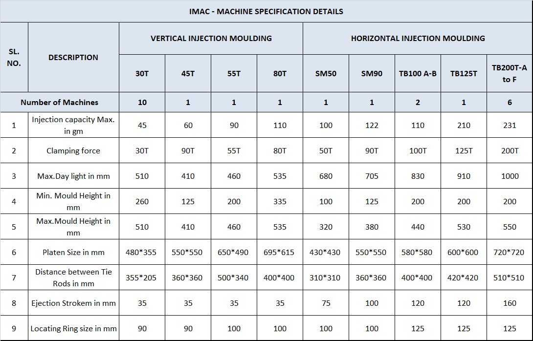 Injection Moulding Machine Specifications